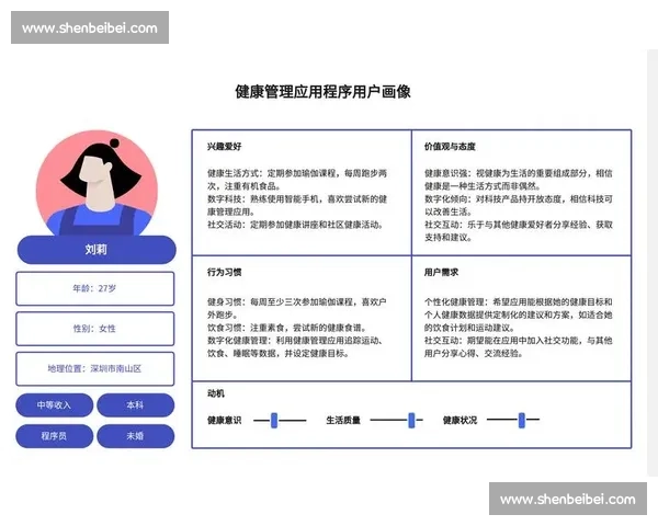 基于用户兴趣画像的体育赛事智能推荐系统设计与应用研究实践分析